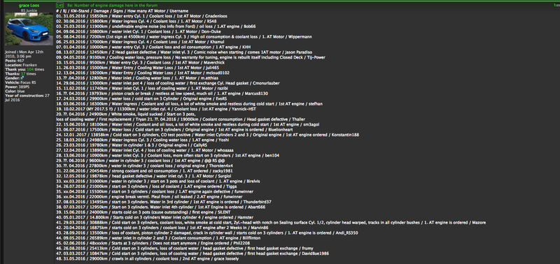 Screenshot: Focus RS Forum